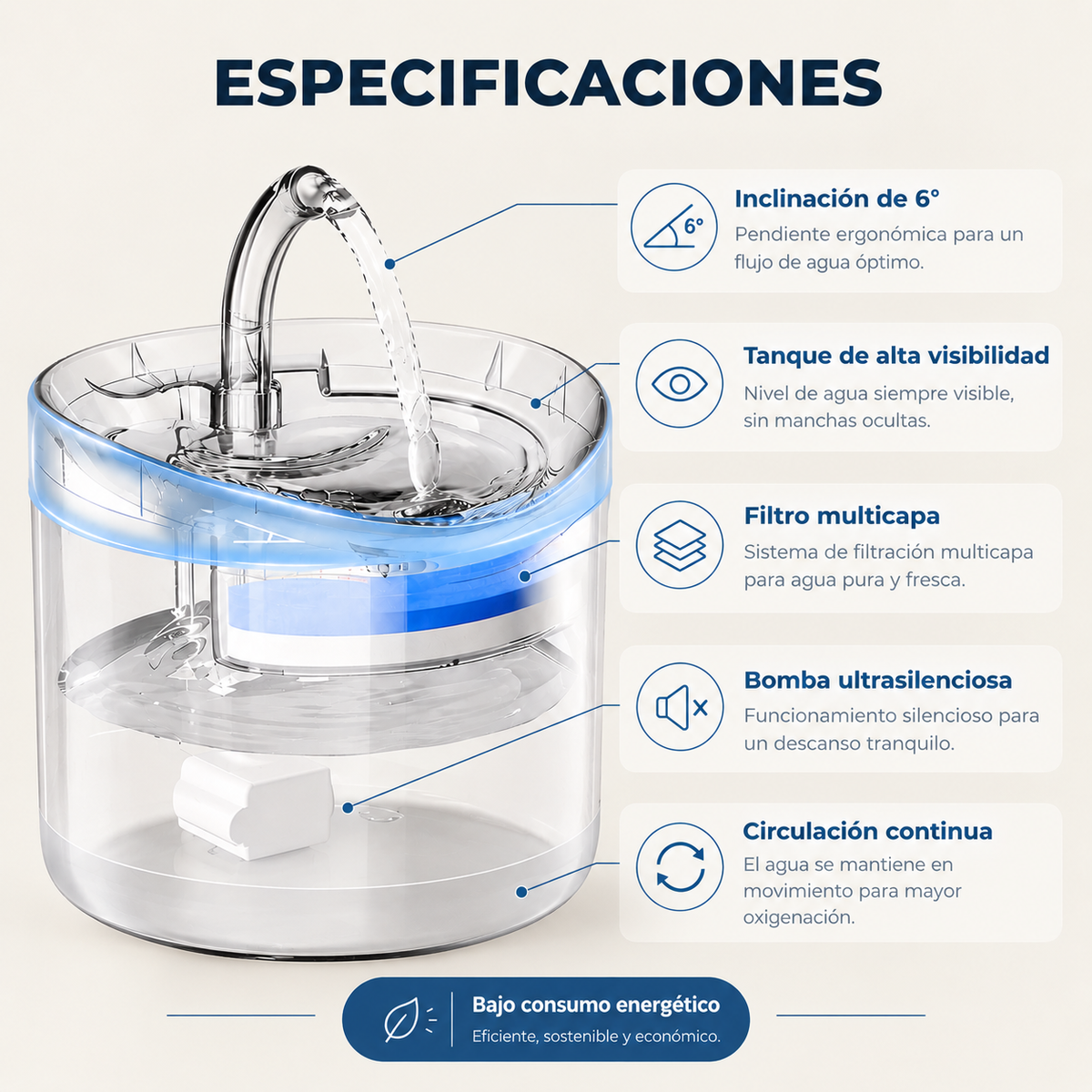 Siempre sabes cuánta agua queda