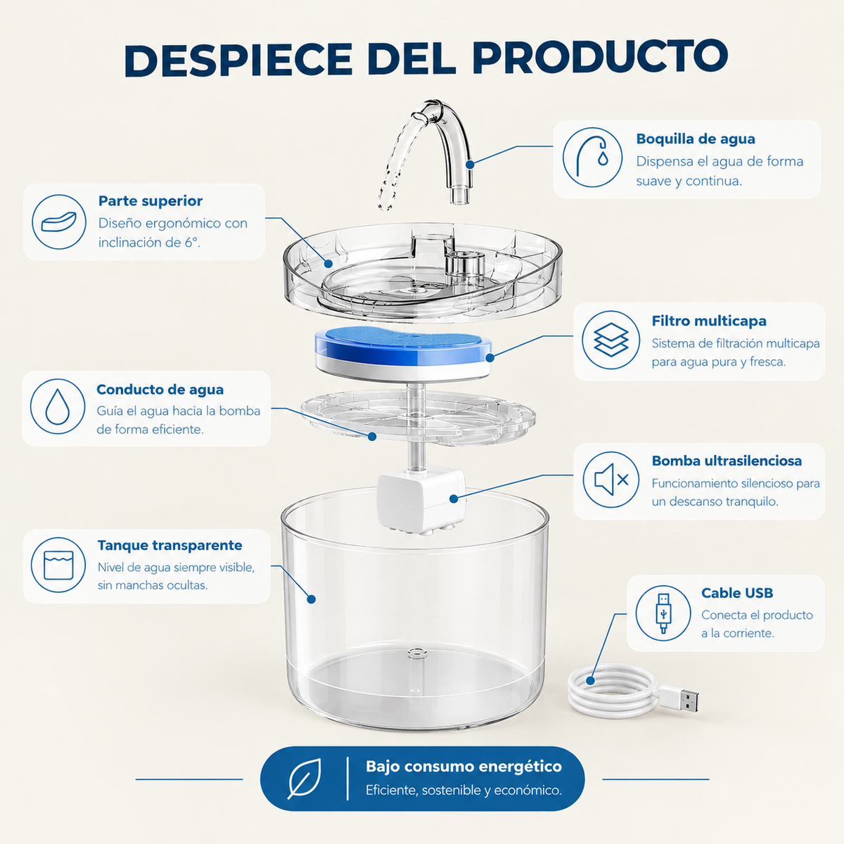 Adiós al plato de agua quieta